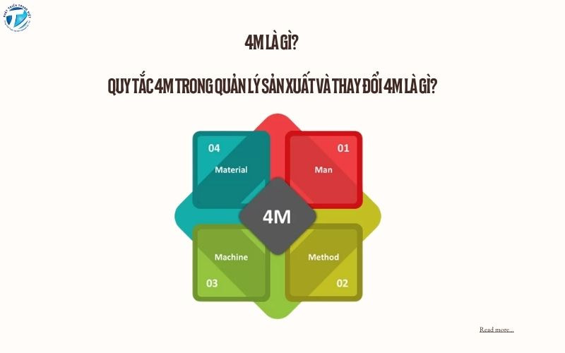 4M Là Gì? Quy Tắc 4M Trong Quản Lý Sản Xuất Và Thay Đổi 4M Là Gì?